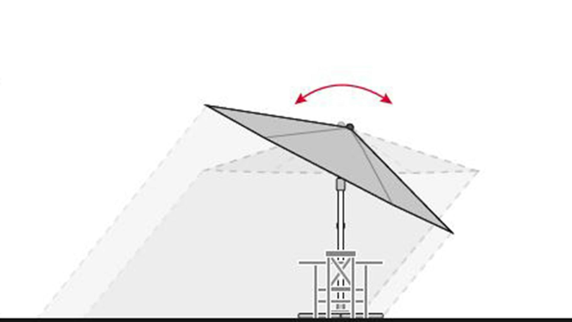 Schwenkfunktion der Dopplerschirme
