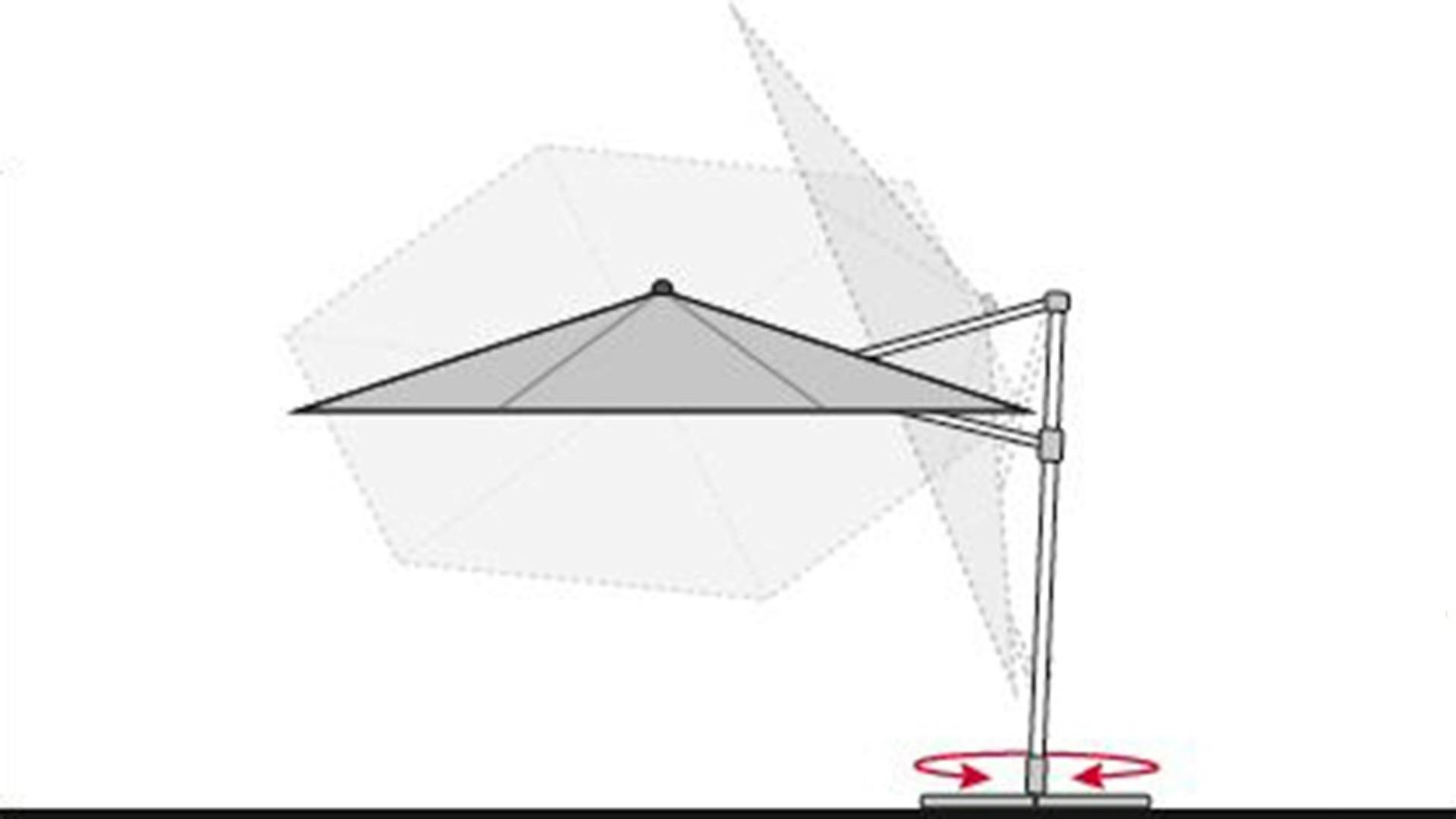 Drehfunktion der Doppler Ampelschirme