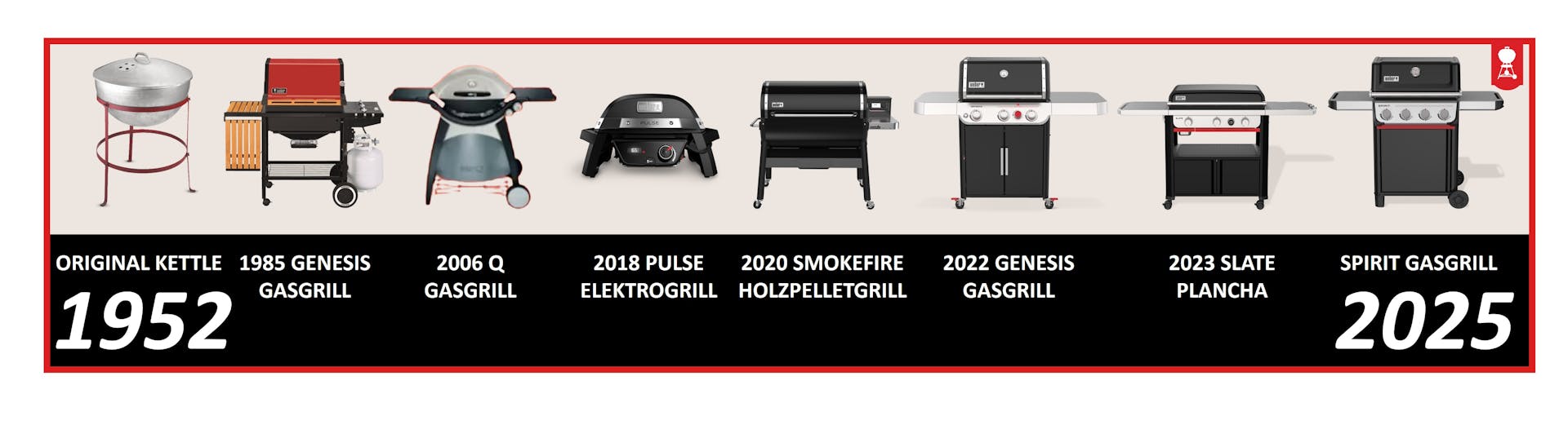 1952 - 2022: 70 JAHRE WEBER Grill Entwicklung