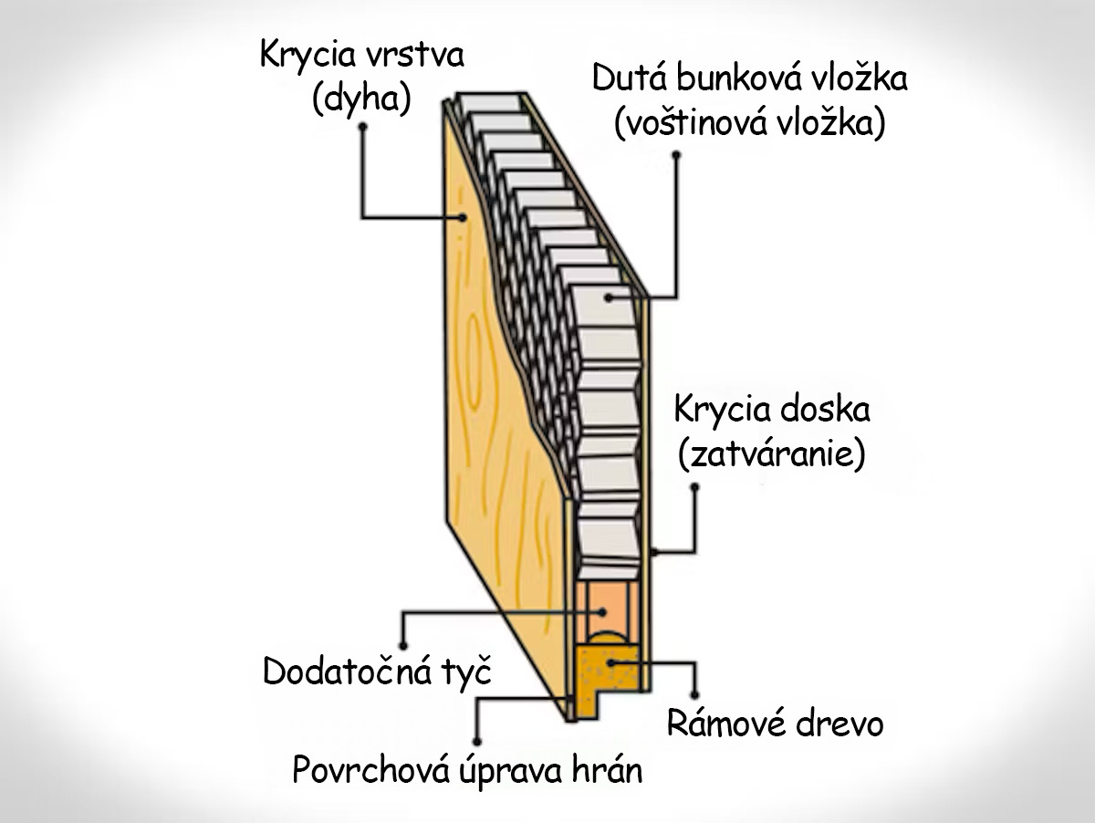 Voštinové jadro