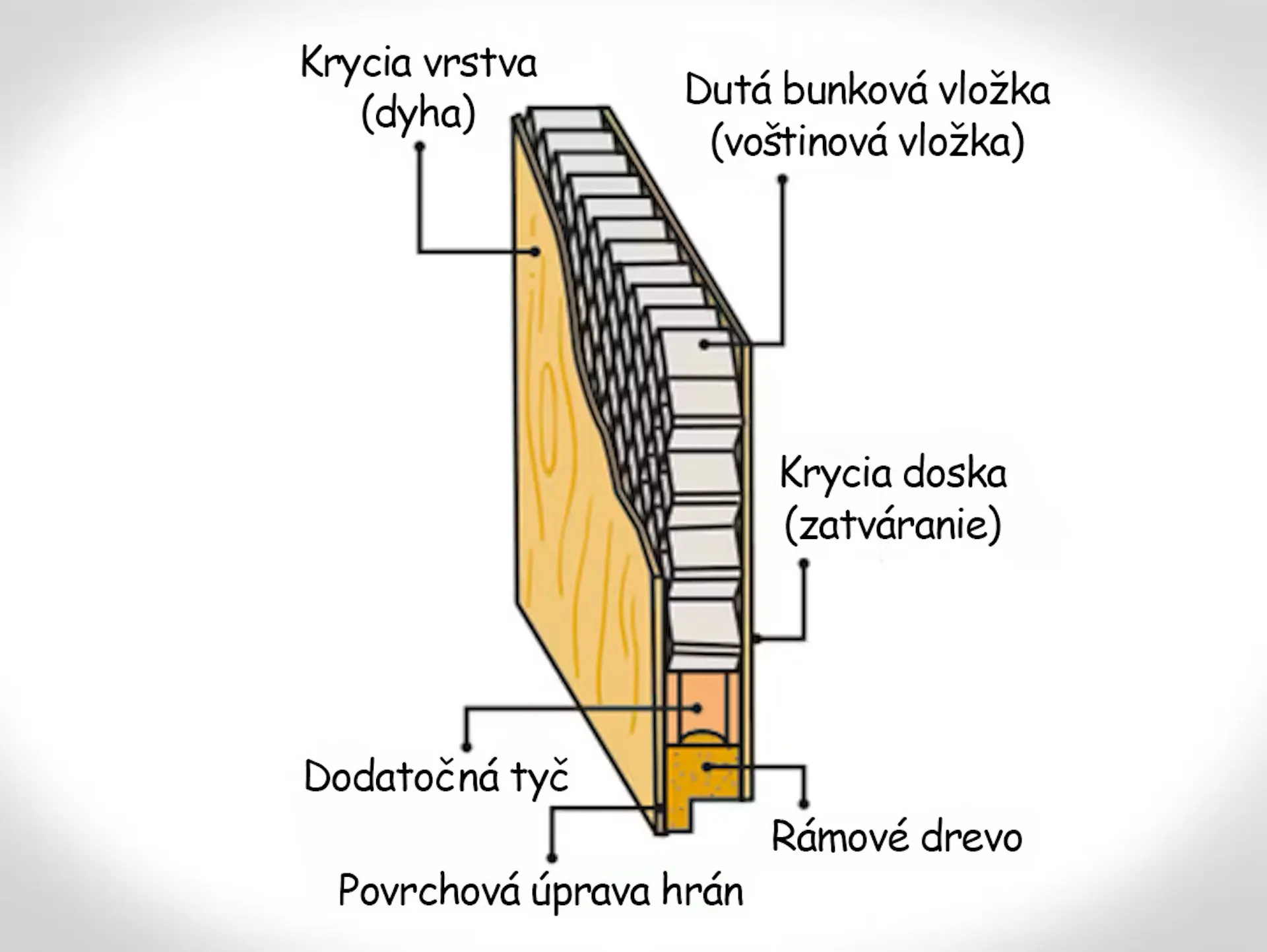Voštinové jadro