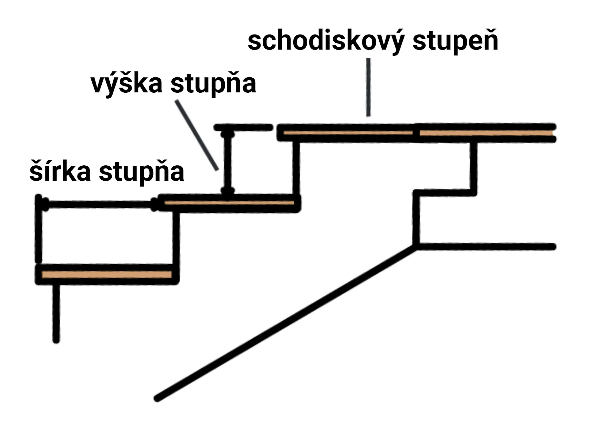 Grafické znázornenie pravidla pre veľkosť krokov