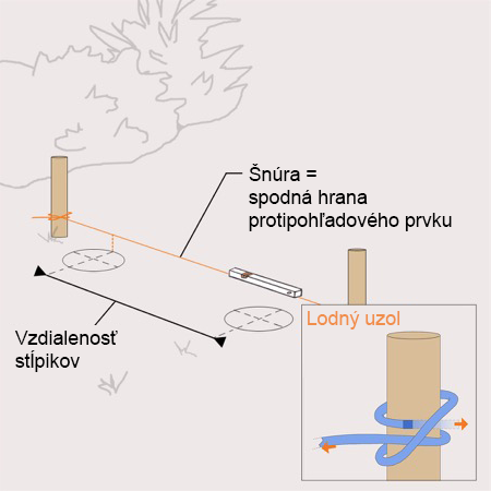 Náčrt trávnatej plochy, na ktorej je medzi dvomi kolíkmi napnutá šnúra, ako aj informácia o lodnom uzle.