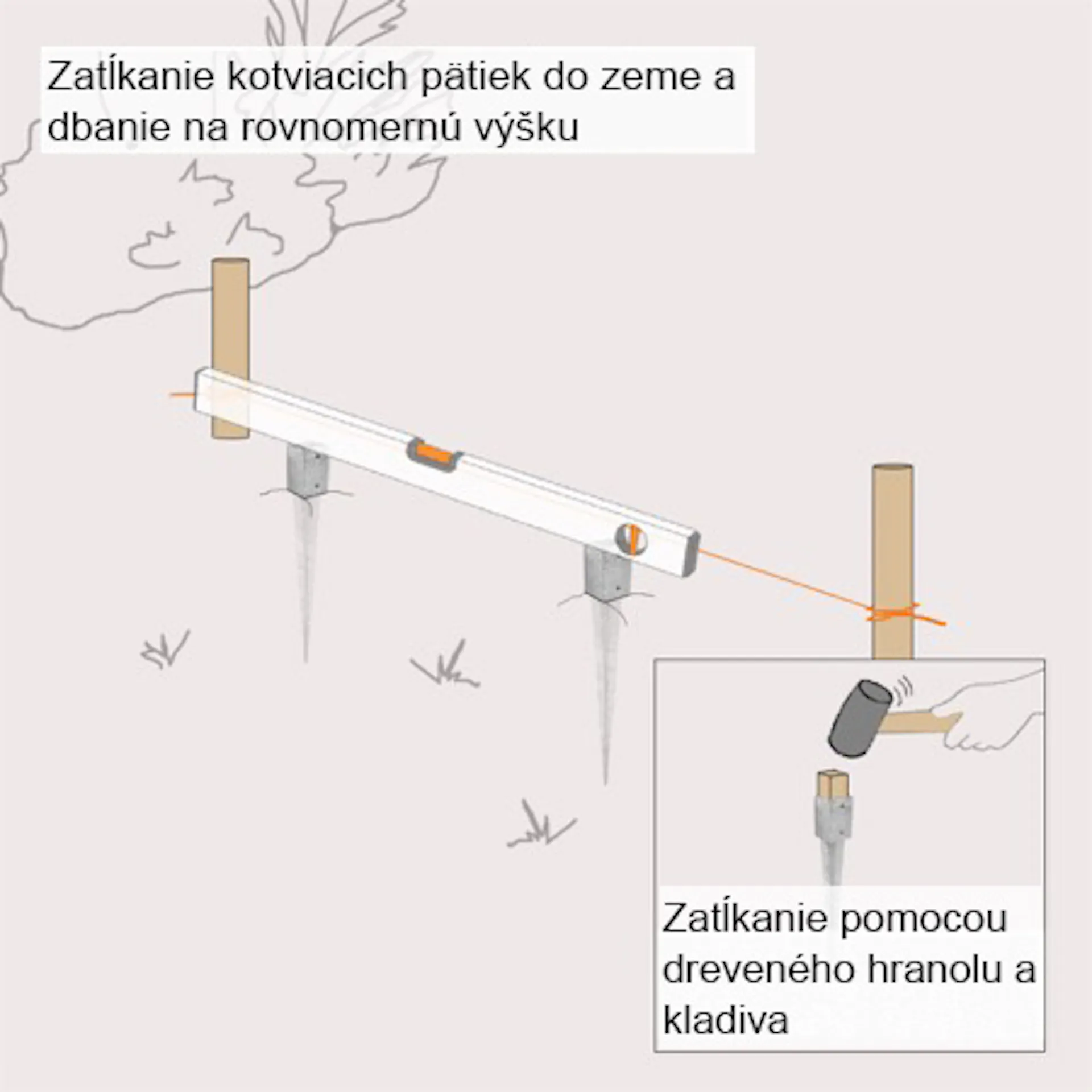 Náčrt trávnatej plochy a vodováhy vedený pozdĺž smerovej šnúry, aby bolo možné zatĺkanie kotviacich pätiek, ako aj upozornenie na potrebný drevený hranol