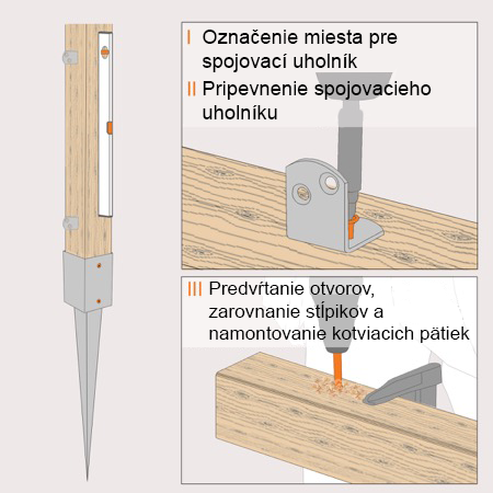 Náčrt držiaka plota so stĺpikmi a upozornenie na plotové pole a na predvŕtanie otvorov