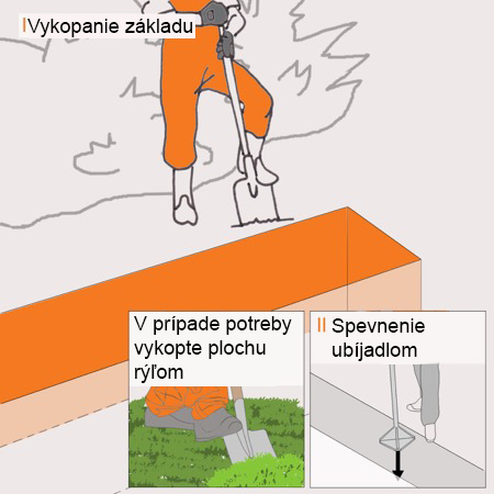 Obrázok znázorňuje pracovníka, ktorý vyhlbuje výkop pre múr, ako aj pokyny na vytýčenie rýľom a zhutňovanie pomocou ručného zhutňovača
